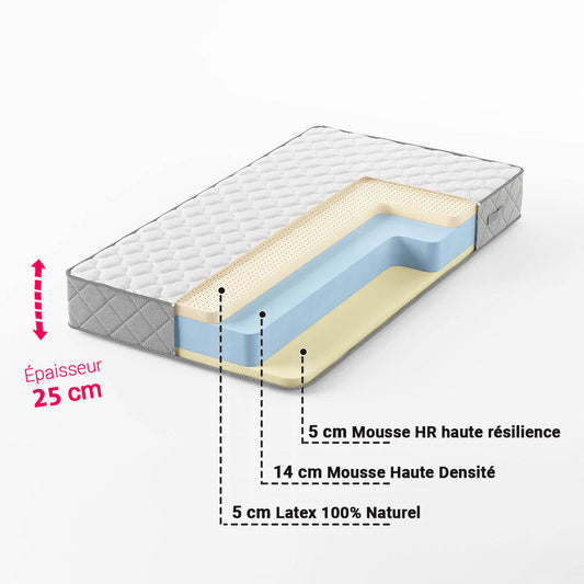 Matelas Hybride 1 Place Double Faces : Latex Naturel et Mousse HR 25 cm