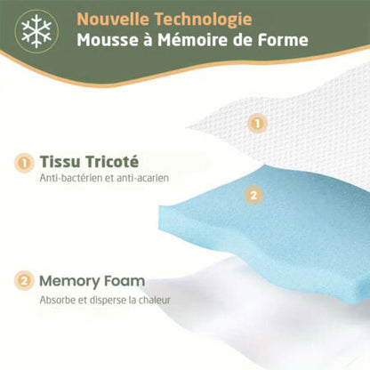 Sur-Matelas en Mousse à Mémoire de Forme Viscoélastique 6 cm