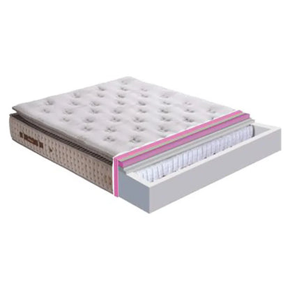 Matelas Quantum Tech Orthopédique Haute Gamme