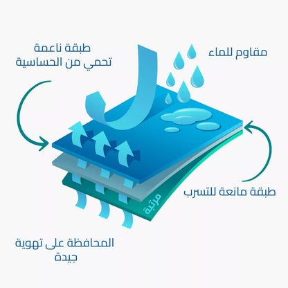 Protège Matelas Bébé Imperméable